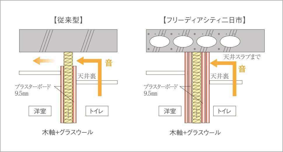 遮音間仕切り壁