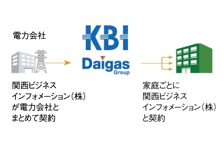 高圧電力一括受電サービス