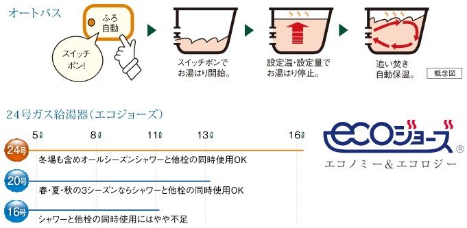 オートバス・余裕のパワーの24号ガス給湯器