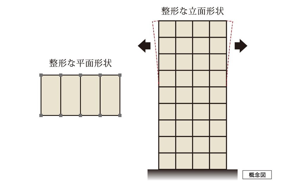 バランスのよいスクエア型の建物形状
