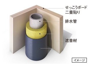 排水管の遮音