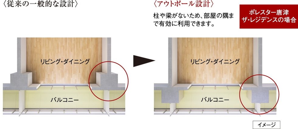 コーナー部がすっきり、アウトポール設計