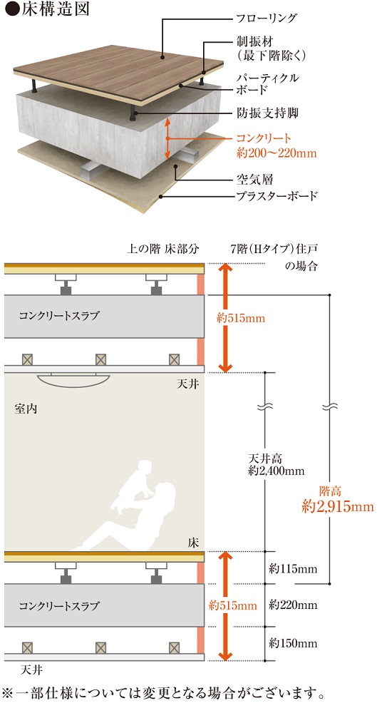 二重床・二重天井構造