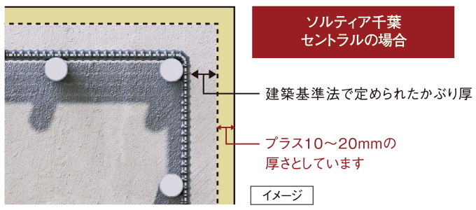 プラス10ミリの安心
「コンクリートかぶり厚」