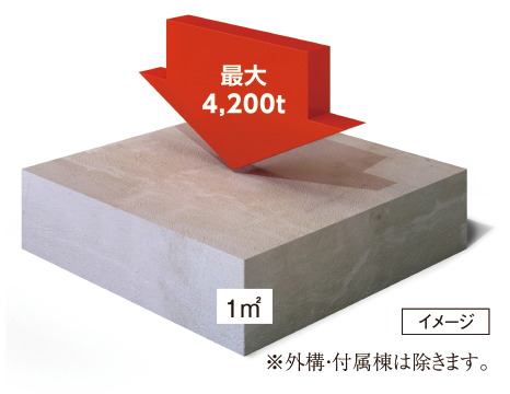 耐久性に優れた、強度の高いコンクリート