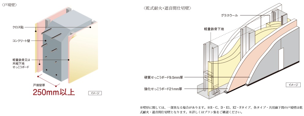 壁の遮音