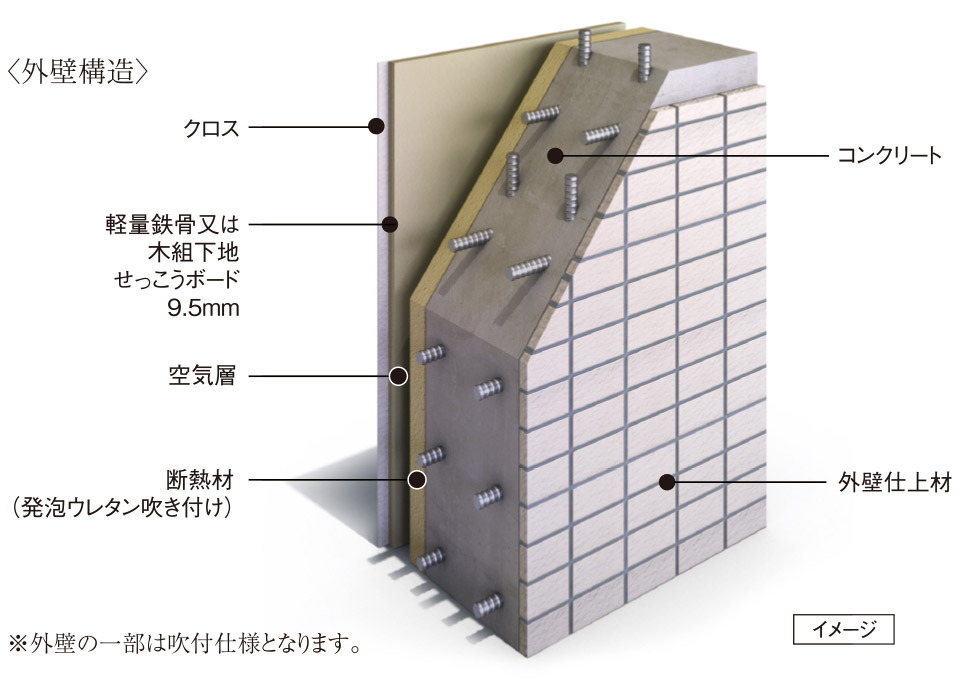細やかな配慮の断熱仕様