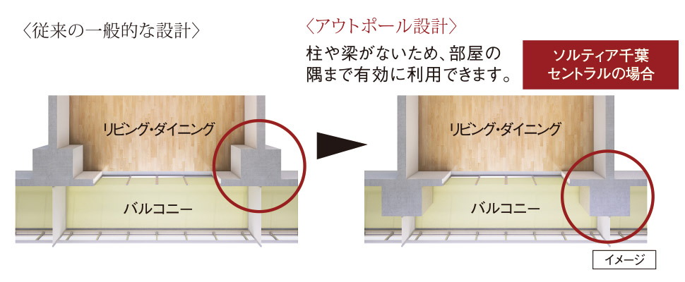 コーナー部がすっきり、アウトポール設計