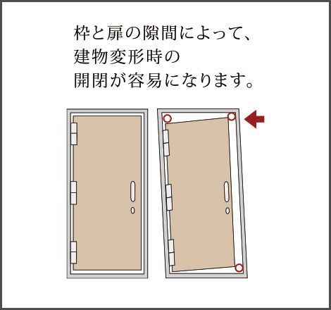 対震枠