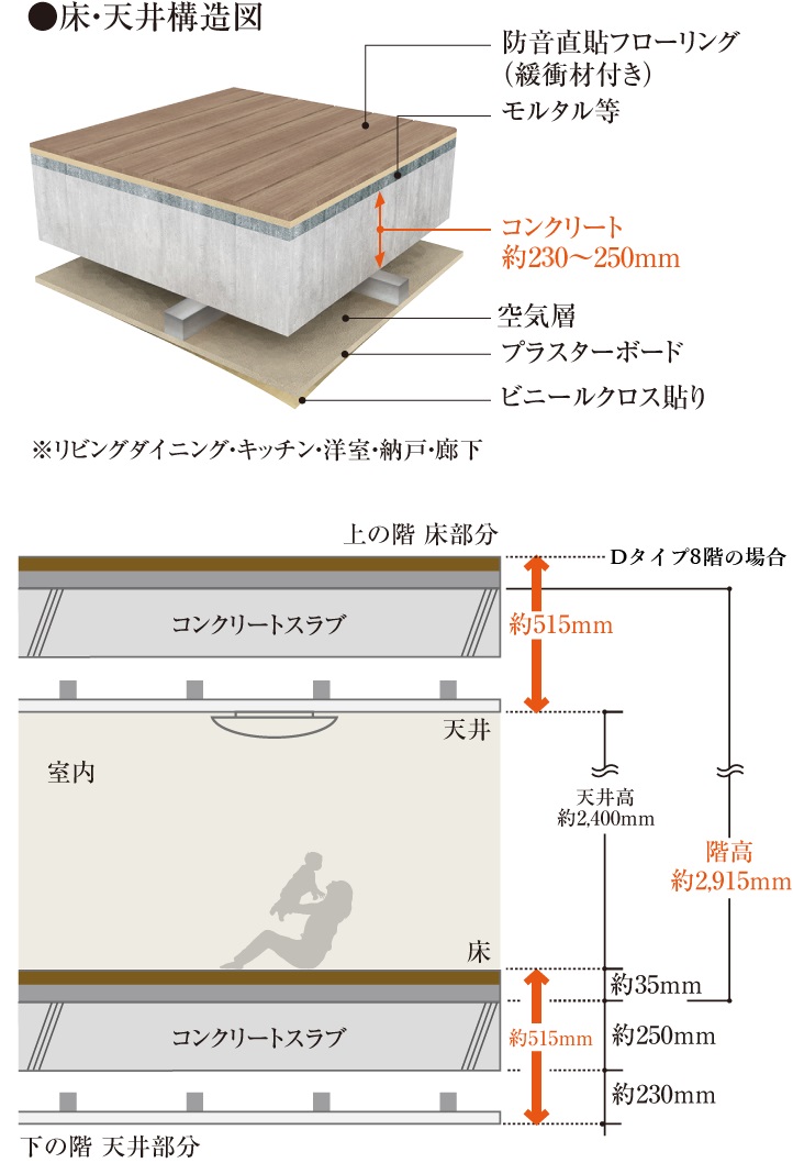 直床・二重天井構造