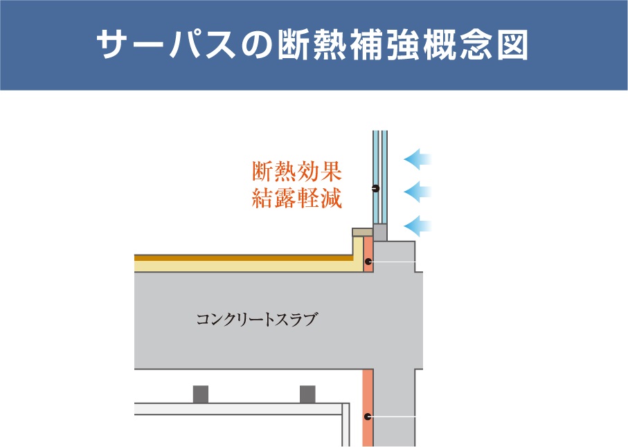 各部位ごとに断熱材を設定