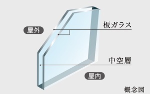 複層ガラス