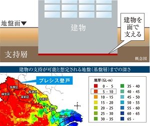 土質調査・強固な地盤での「直接基礎」