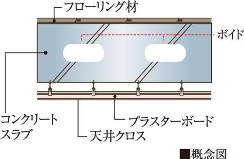 ボイドスラブ厚約230〜275mm