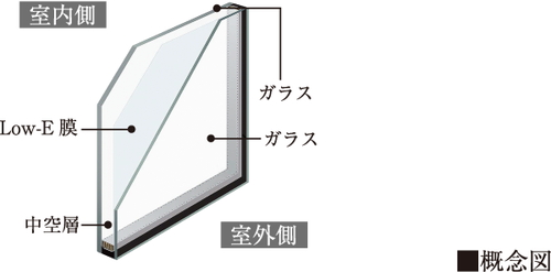 Low-Eガラス（専有部のみ）