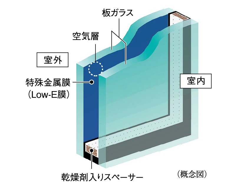 Low-Eガラス