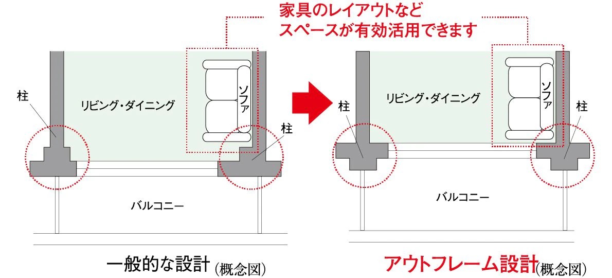 アウトフレーム設計