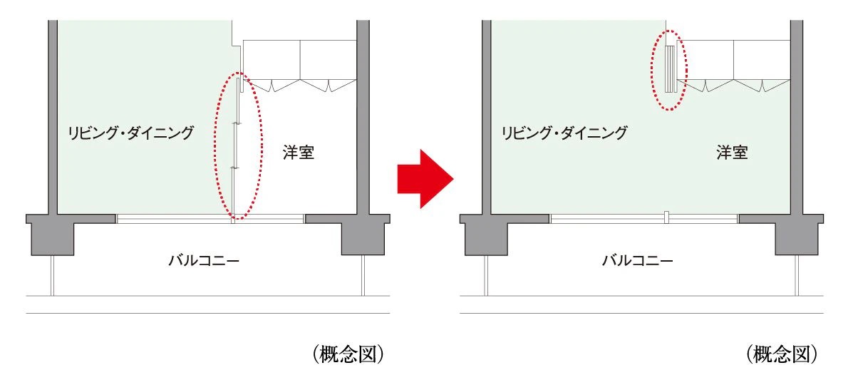 フレキシブルプラン