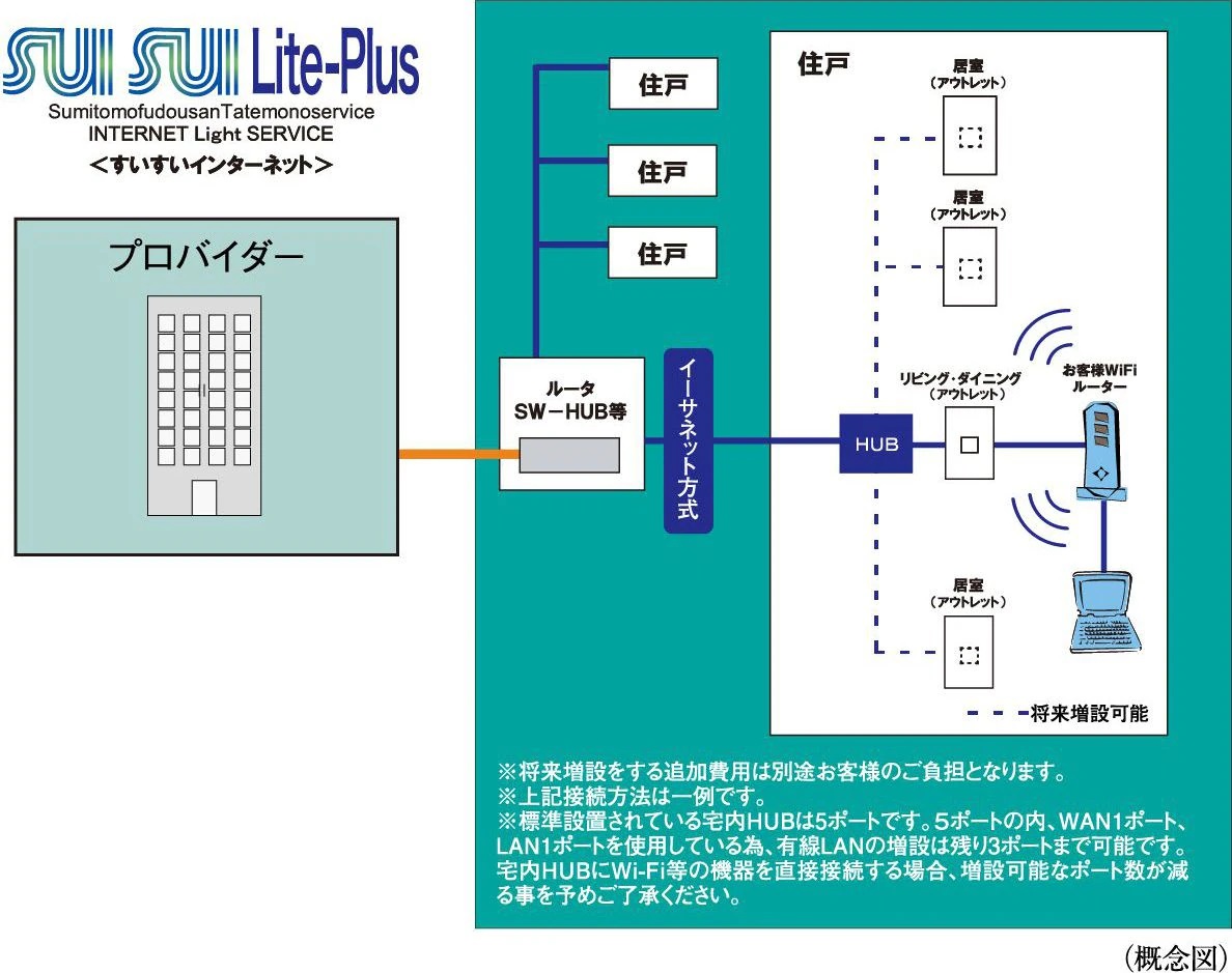 「SUISUI Lite-Plus(すいすいライトプラス)」