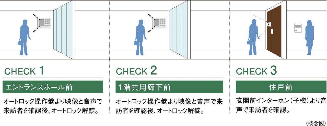 ダブルオートロックシステム