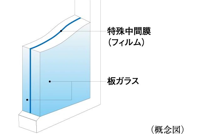 防犯合わせガラス