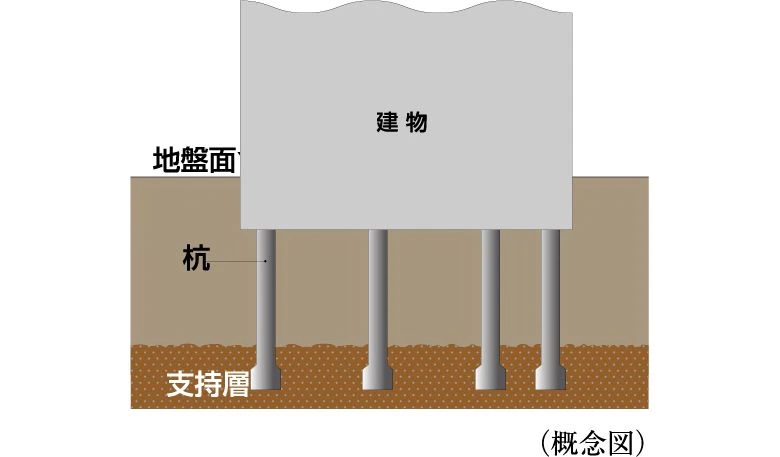 52本の杭を打設