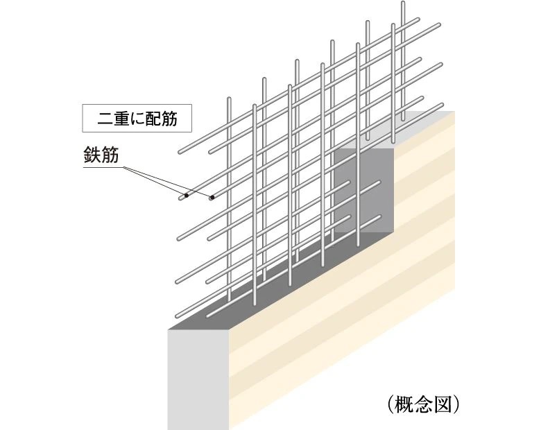 ダブル配筋