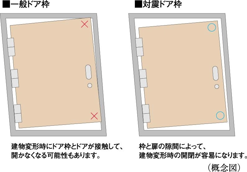 対震ドア枠