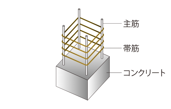 鉄筋コンクリート造の建物構造