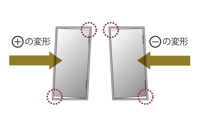 耐震ドア枠
