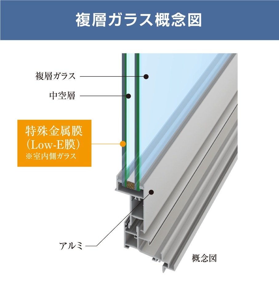 Low-E複層ガラス採用で断熱に配慮