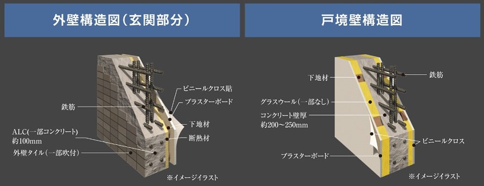 断熱構造・遮音構造