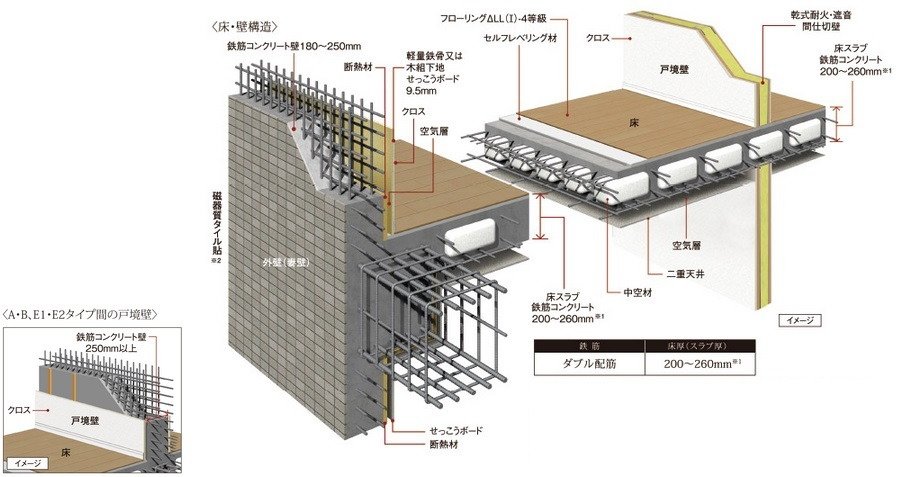 耐震性・快適性を追求した建築構造