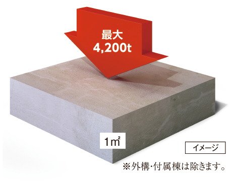 耐久性に優れた、強度の高いコンクリート