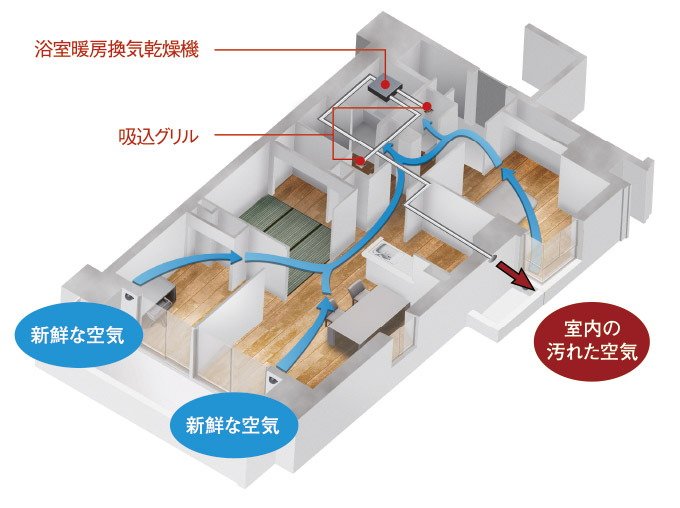 新鮮な空気が巡る、24時間換気システム
