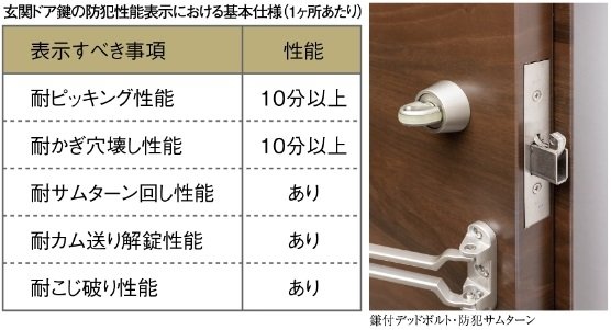 鎌付デッドボルト・防犯サムターン