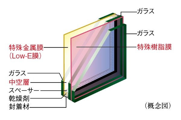 防犯Low-E複層ガラス