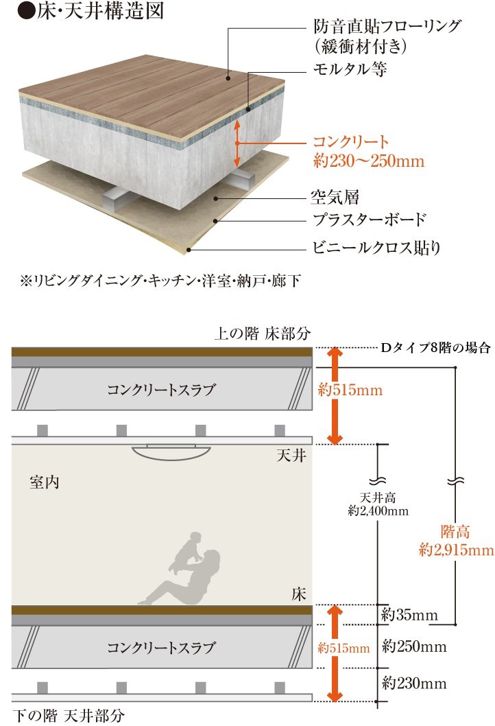 直床・二重天井構造