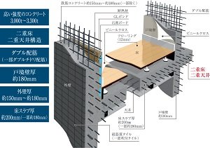 快適で安心な暮らしを築く、強固な基本構造