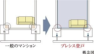 アウトフレーム(一部住戸除く)