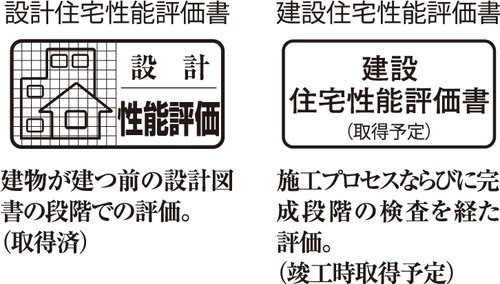 住宅性能評価書を取得（予定）