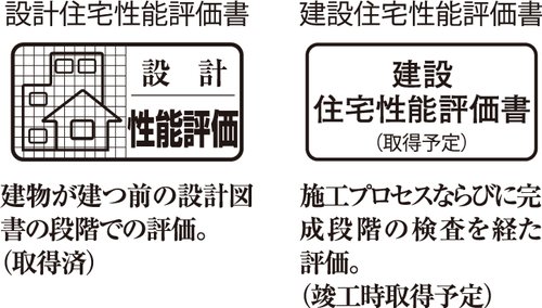 住宅性能評価書を取得(予定)