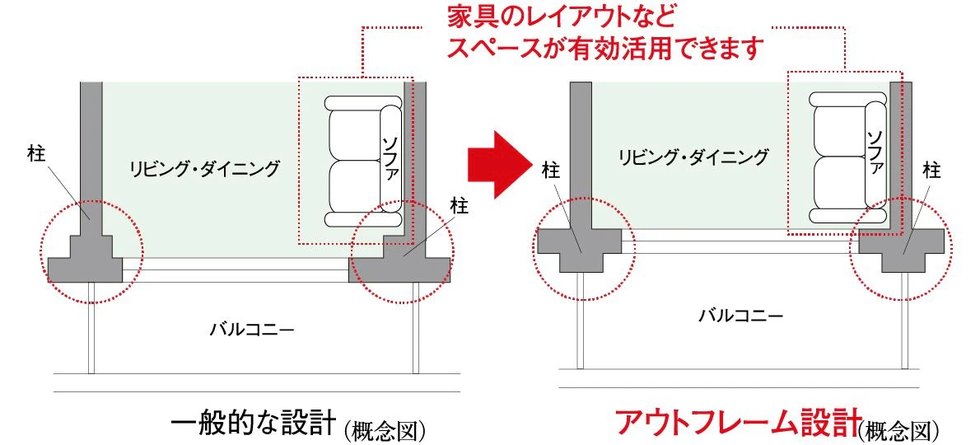 アウトフレーム設計