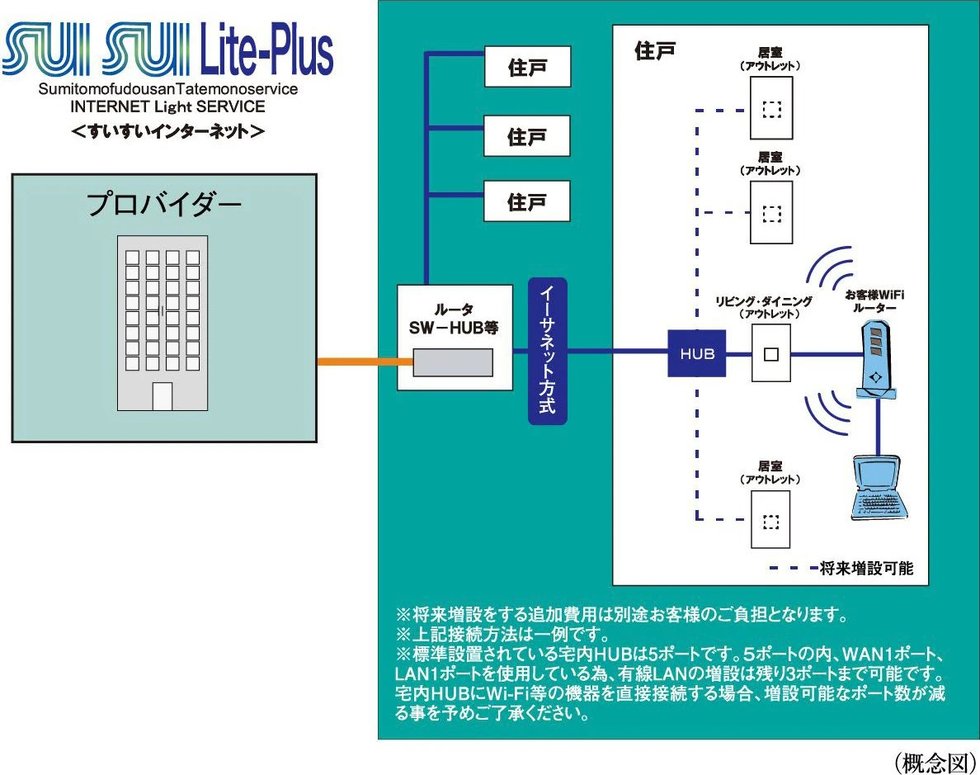 「SUISUI Lite-Plus(すいすいライトプラス)」