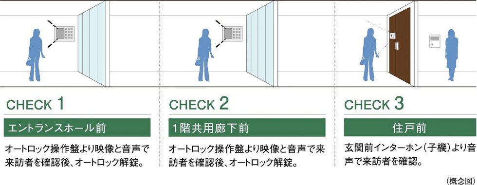 ダブルオートロックシステム