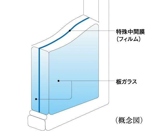 防音合わせガラス