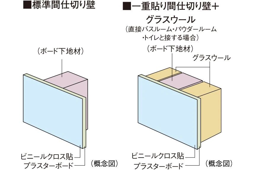 間仕切り壁