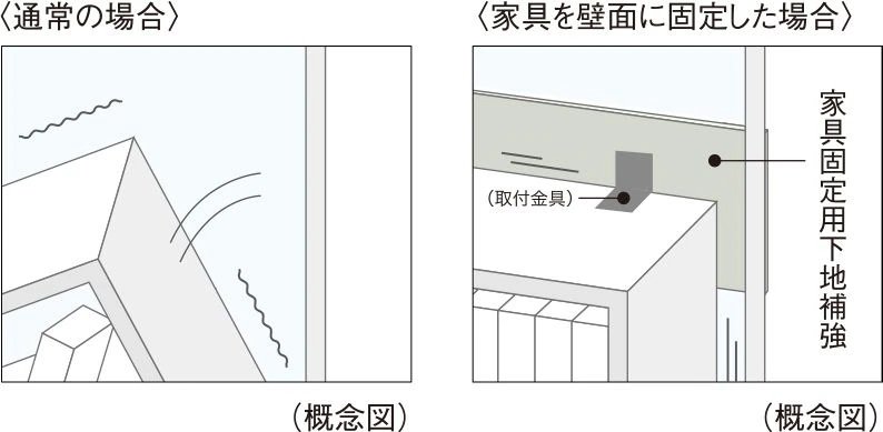 家具固定用下地補強