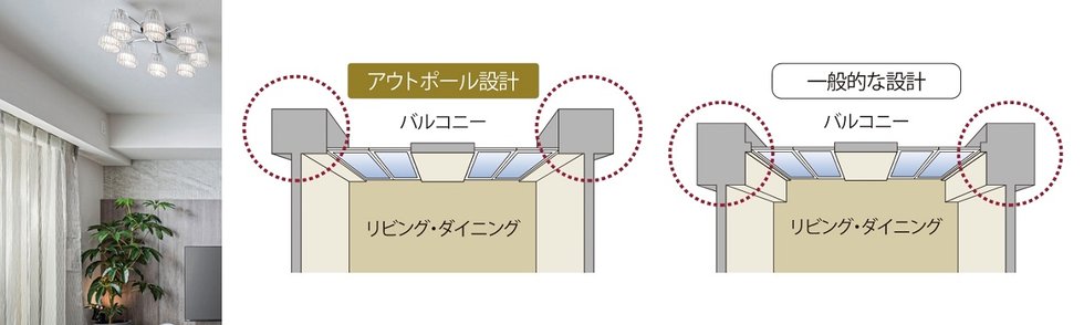 アウトポール設計