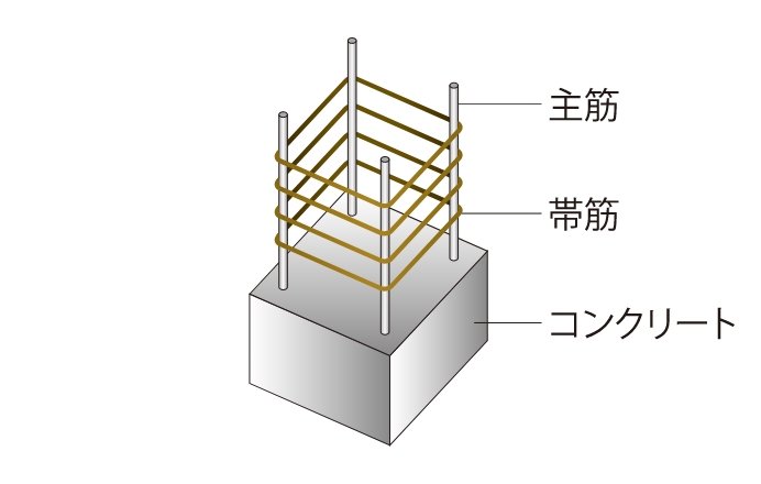 鉄筋コンクリート造の建物構造
